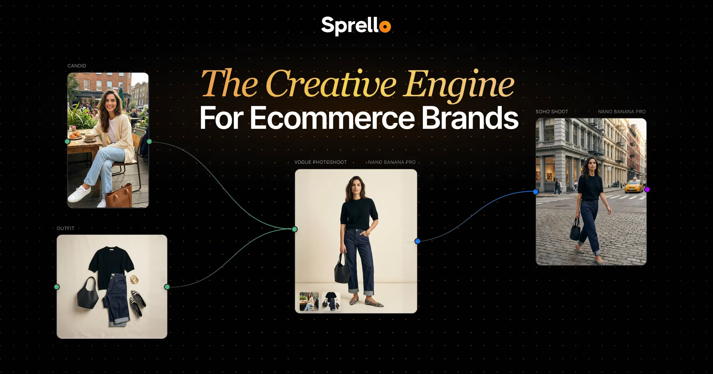 Sprello for Fashion, Beauty & Lifestyle Brands